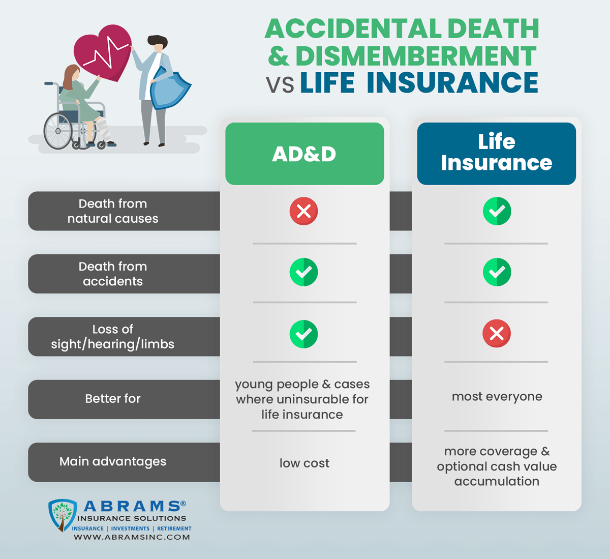 Life Insurance vs. AD&D: What's the Difference and Which One Do You Need?
