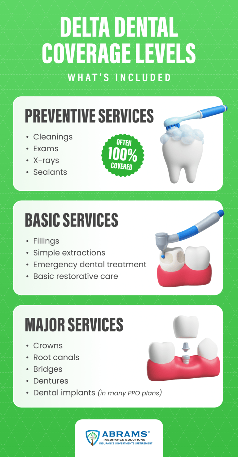 how-delta-dental-works-plans-coverage-and-costs-explained