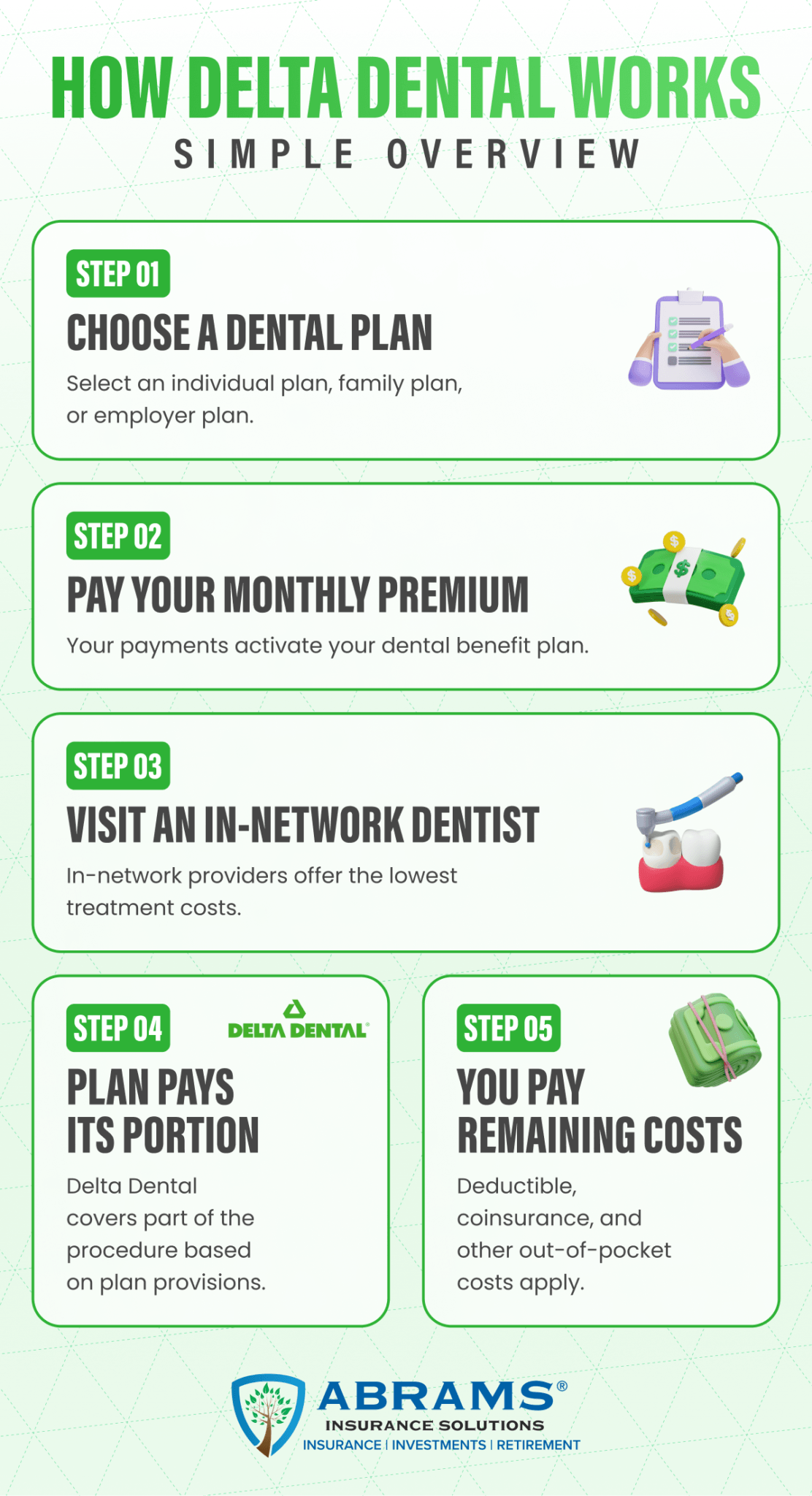 how-delta-dental-works-plans-coverage-and-costs-explained