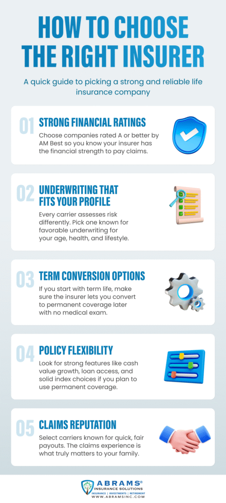 Infographic: 5 steps to  picking a strong and reliable life insurance company
