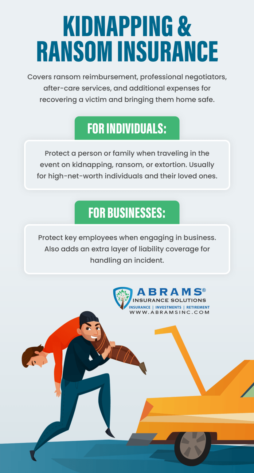 Do You Need Kidnap and Ransom Insurance?