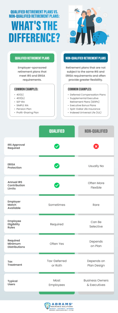 Click here to learn the differences between qualified and non qualified retirement plans