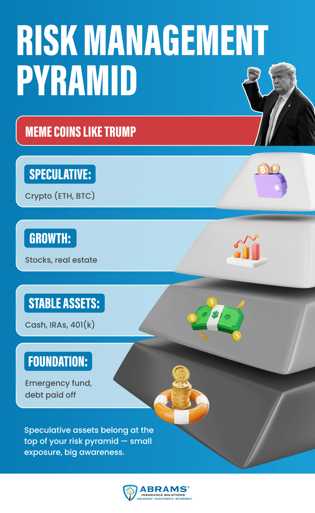 Where to Buy Trump Crypto Coin (TRUMP) - Abrams Insurance Solutions