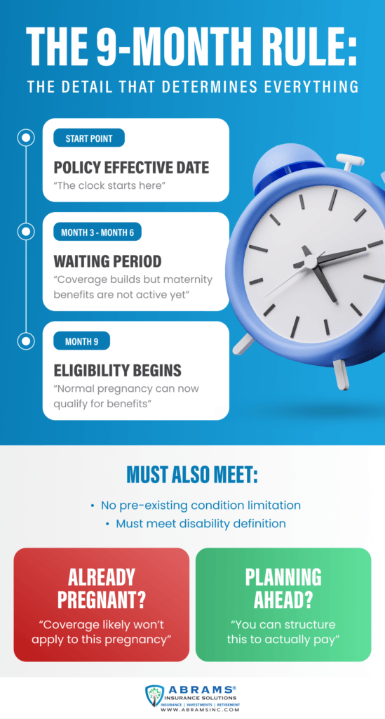 A graphic explaining the 9-month rule for SIDI policy.