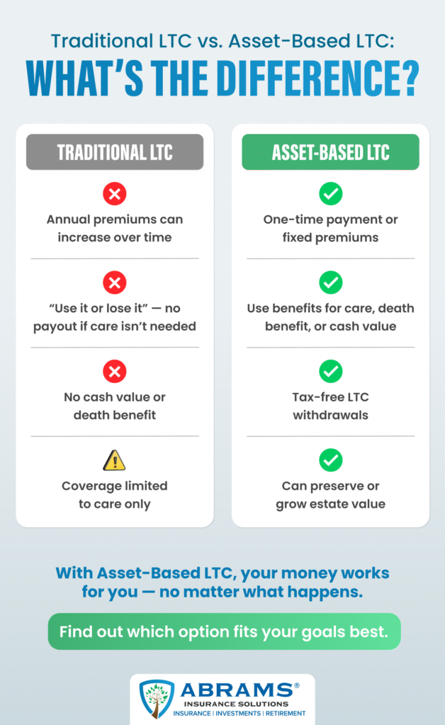 traditional vs. asset based long term care policies