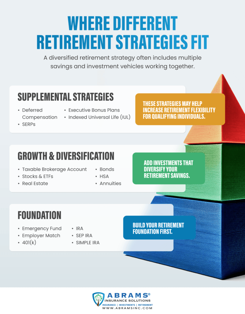 Popular Wealth Building Strategies in Retirement