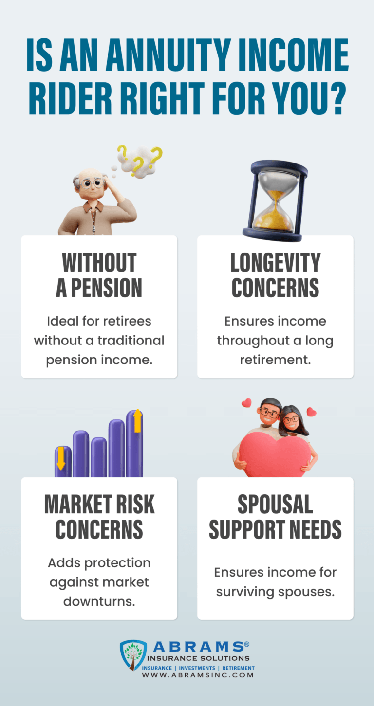 What is an Income Rider on an Annuity?