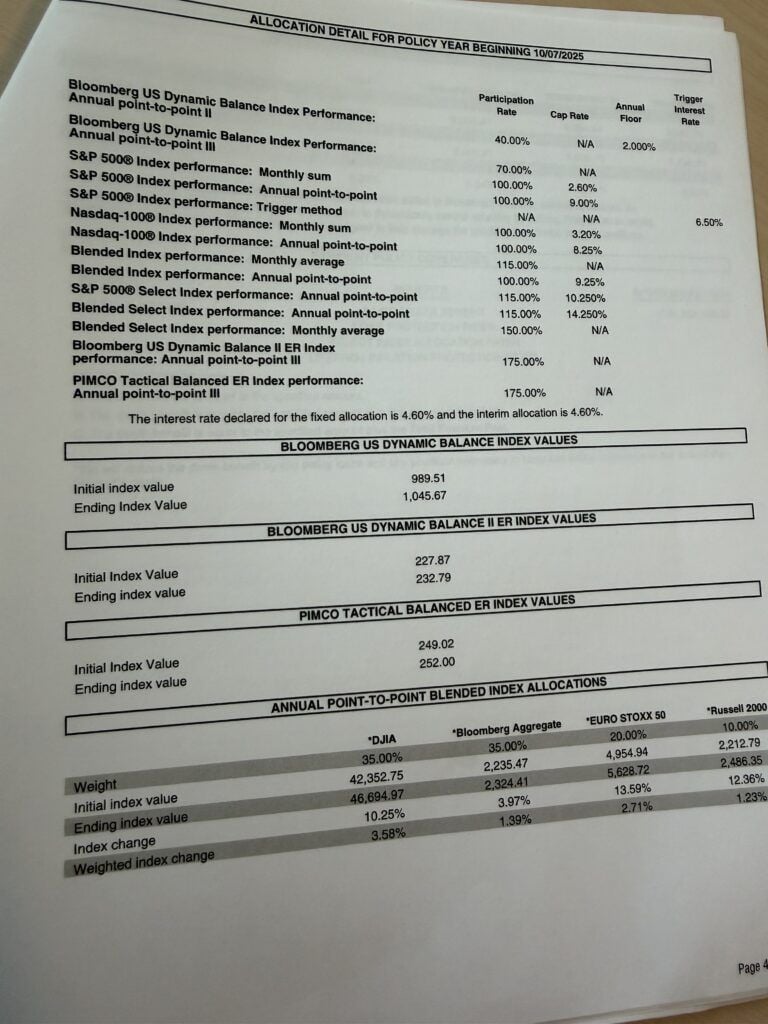 Excerpt from an annual IUL policy statement detailing crediting strategies, cap rates, floors, and index values.